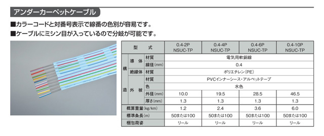 DKTF-TP 0.4×10P フラットケーブル/アンダーカーペットケーブル 通信工事材料