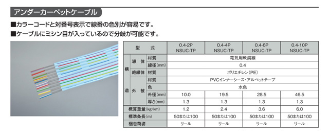 通信興業 通信用フラットケーブル 0.4-10P 100m巻き DKTF-TP 0.4-10P - 1