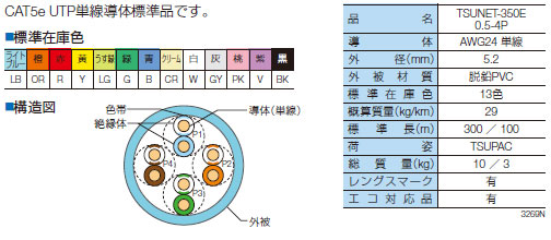 TSUNET-350E 0.5-4P CAT5e UTPケーブル 100m ライトブルー | 通信工事材料