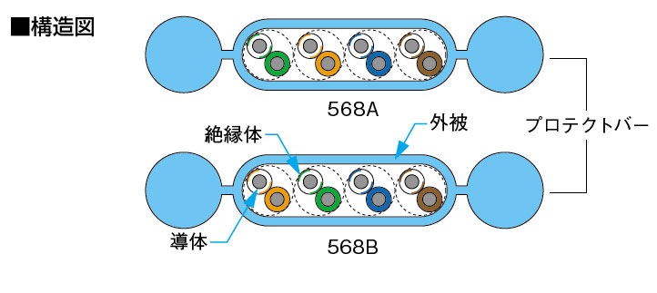 NSEDT-FT アンダーカーペットケーブル 100ｍ 通信工事材料