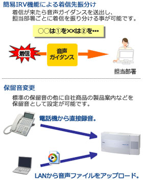 NECビジネスフォン AspireX