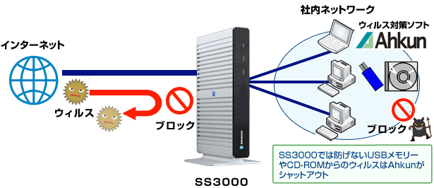 【海外限定】 サクサUTM SS3000 価格はお問合せ下さい 模型製作用品